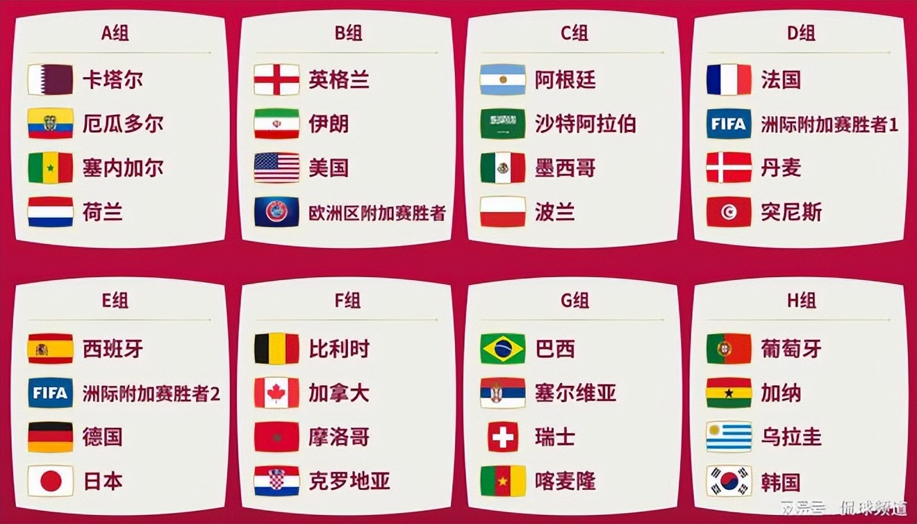 2022世界杯冠军是哪个国家家「大家一起来预测2022卡塔尔世界杯冠军」