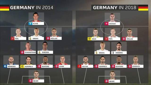 德国队与巴西队、西班牙队、阿根廷队、哥伦比亚队、乌拉圭队、比利时队、瑞士队一起被分在了第一档